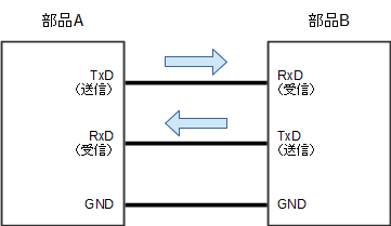 シリアル通信 -第1回：シリアル通信とは: Arduinoで遊ぶブログ